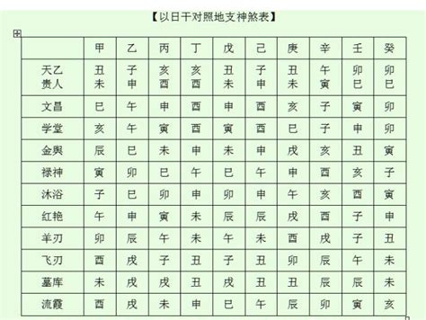 神煞意思|八字算命基礎——神煞大全